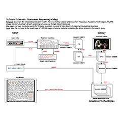 content map - Florence Kelley