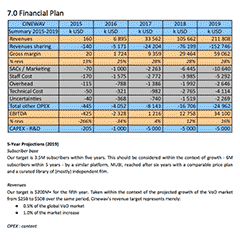 Cinewav Business Plan