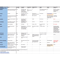 Cinewav VoD Compettitve Analysis